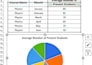 do data entry, data cleaning and formatting in excel